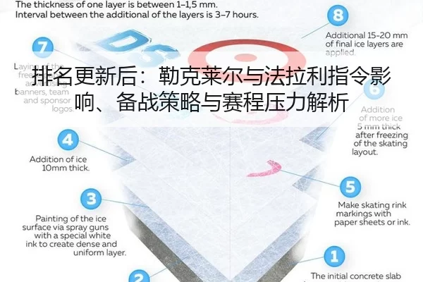 pai-ming-geng-xin-hou-lei-ke-lai-er-yu-fa-la-li-zhi-ling-ying-xiang-bei-zhan-ce-lve-yu-sai-cheng-ya-li-jie-xi-2-456.jpg